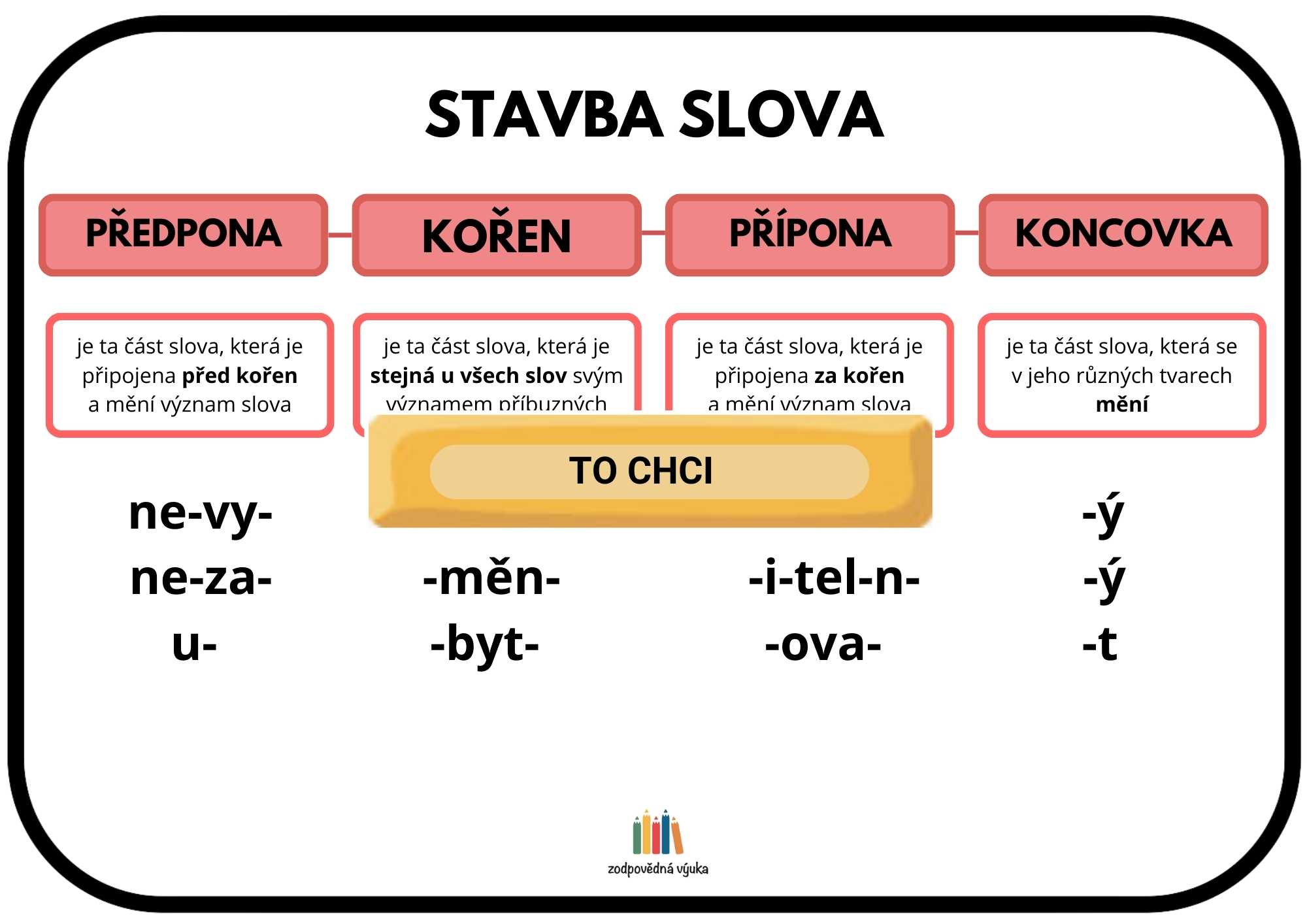 přehled učiva stavba slova_1